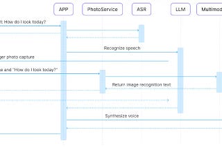 From Voice to Vision: The Final Step in Building Your AI Agent with ESP32 and MCP over MQTT