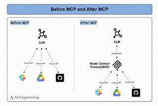 Model Context Protocol (MCP)