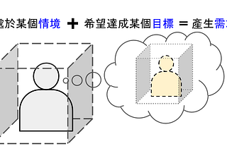 還在各說各話嗎 — 什麼是「需求」的本質？