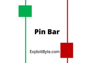 Trading Pin Bars? — ExploitByte
