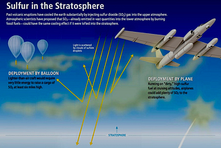 What is our Plan B for Climate Change ?