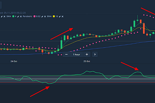 Manfaatkan Osilator DeMarker: Olymp Trade sediakan salah satu perkakas trading terbaik