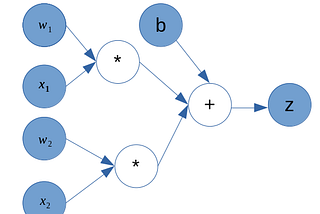 What is the Autograd? Pytorch Design Patterns Explained (1) — Autograd