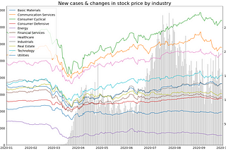 U.S. stock price analysis in the covid-19 pandemic