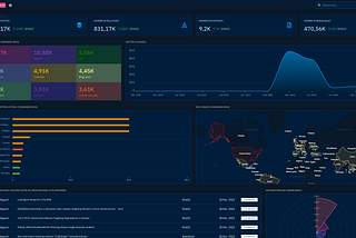 Construindo a sua plataforma de threat intelligence com o OpenCTI