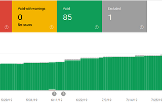 SEO Audit