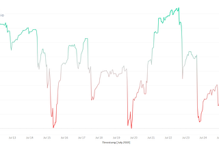 Illiquidity and Bank Run Risk in Defi