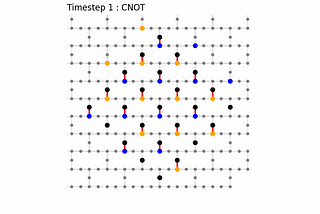 Fault-tolerant embedding of quantum circuits on hardware architectures via swap gates