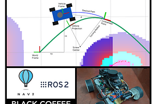 Vector Pursuit: Controller Plugin for ROS2 Navigation