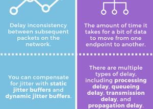 Stop Confusing Jitter and Delay with this Helpful Infographic