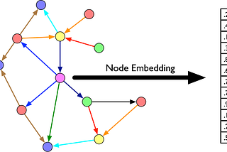 Node Embedding explained