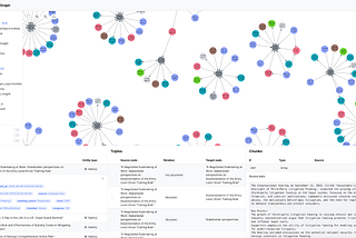 Case Study: Turning Congressional Hearing Transcripts into Temporal Knowledge Graphs