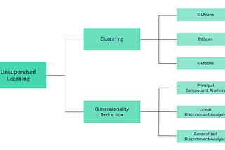 How are autonomous cars built using AI/ML?