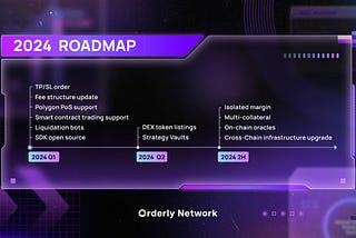 What’s on Order at Orderly: Our 2024 Roadmap