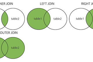 SQL Joins