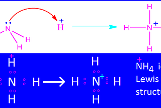 What is ammonium or ammonium ion?