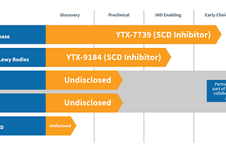 $YMTX a promising Yumanitarian play in Parkinson’s