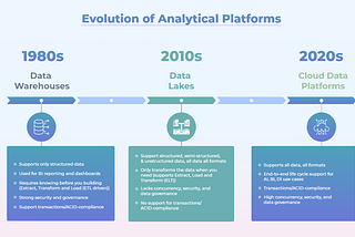 Data platform modernization