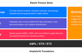 Elastic Finance - Lending