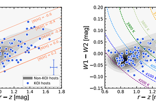 Stars with More Metal Composition Attract Smaller Planets, Scientists Determine