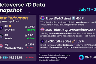 Metaverse Weekly Wrap-Up: July 17–23