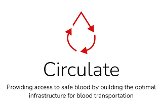 Introducing Circulate!