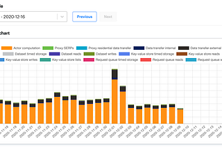 Launching Apify’s new billing system, pricing plans, team account, and notifications center