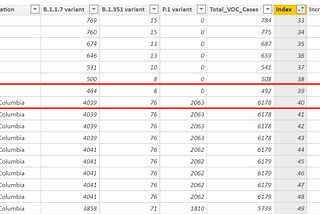 How to create a Variant Tracker