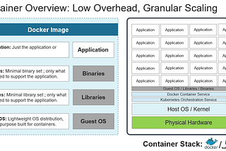 Kubernetes POD vs VM