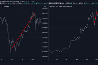 What Are The Best Indicator Settings & Timeframes?