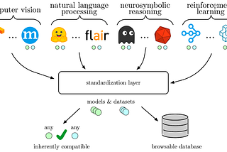 Stateoftheart AI’s Repos and Libraries