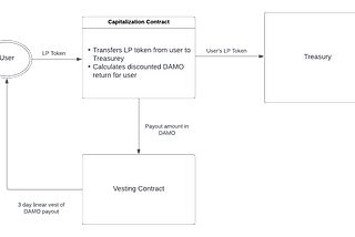 Introducing Capitalization