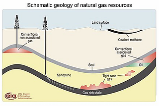 Discussing natural gas usage and barriers to a transition to cleaner energy