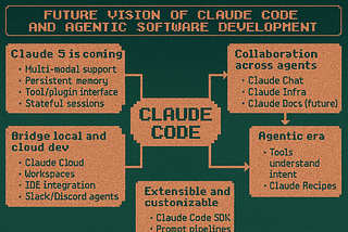 Claude Code : The Terminal Agent That’s Quietly Revolutionizing Software Development