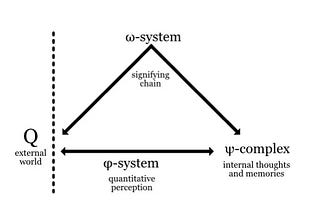 Explainer #1: A Brief History of Lacanian Schematics
