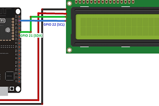 ‘Hello, World!’ Statik dan ESP32