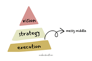 Moving from strategy to delivery: the “messy middle”.