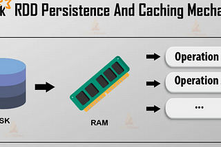 Why Cache Data?