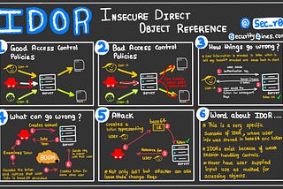 Tackling IDOR on UUID based objects