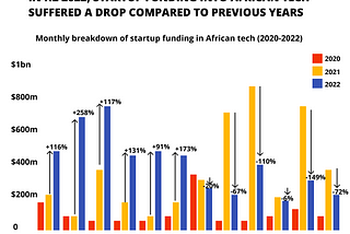 Can Africa’s startup ecosystem survive its data gap?