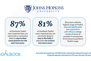 A Study of Educator Attitudes, Beliefs, and Goalbook Toolkit Usage