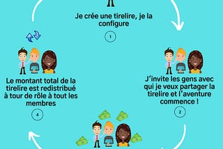 La finance informelle… qu’est ce que c’est?