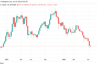 The Blocks: Crypto Market Recap