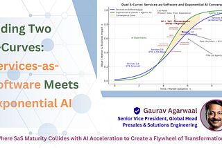 Riding Two S-Curves: Services-as-Software Meets Exponential AI