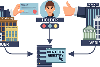 Traditional Credentials vs. Verifiable Credentials: A Comparison