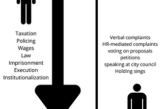 Notes Towards a Determinist Anarchism