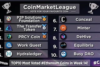Week 14 — $P2PS Continues to be Voted to #1 Position Through Public Voting in #Ethereum League on…