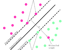 Brief about SVM and KNN