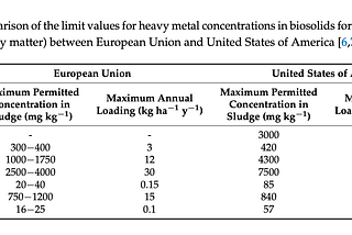 The Larger Impacts of Biochar from Biosolids: CO2 Reductions Using The BEAM Model, The Elimination…