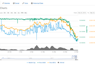 The End of a Stablecoin — The Case of NuBits